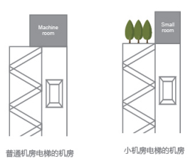 弗蘭斯勒建筑設(shè)計(jì)