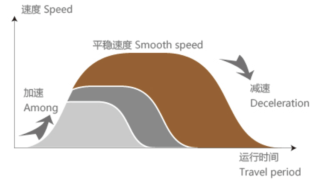 門(mén)機(jī)系統(tǒng)