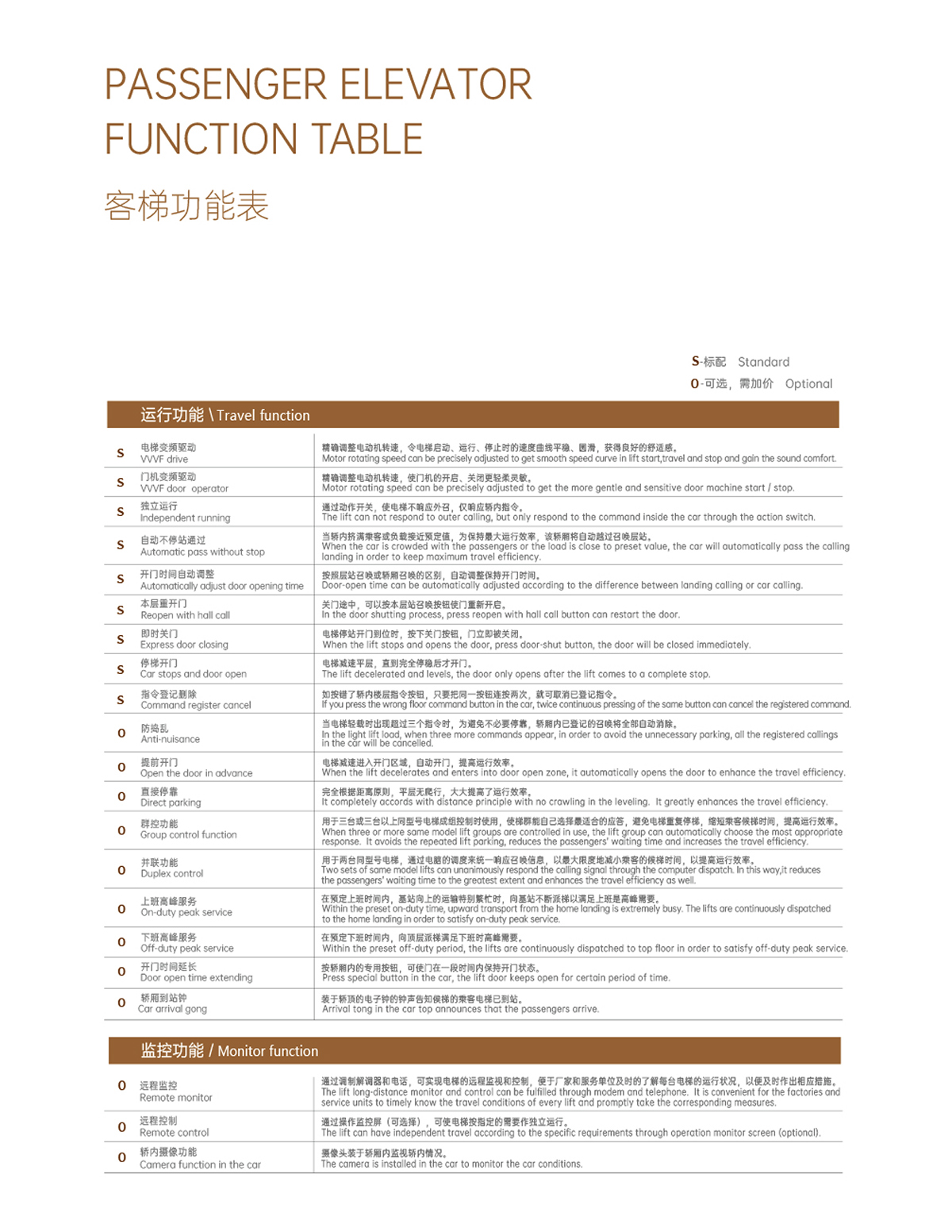 無(wú)機(jī)房乘客電梯功能表